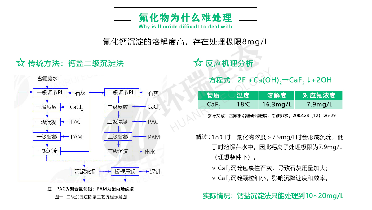 环瑞除氟剂厂家-含氟废水处理方法-氟化物超标怎么处理