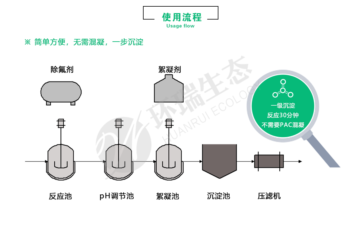 环瑞除氟剂厂家-含氟废水处理方法-氟化物超标怎么处理