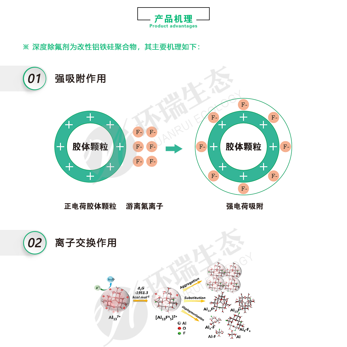 环瑞除氟剂厂家-氟化物超标怎么处理