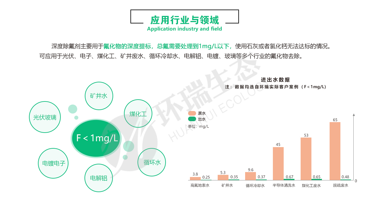 环瑞生态除氟剂厂家-含氟废水处理方法-氟化物超标怎么处理