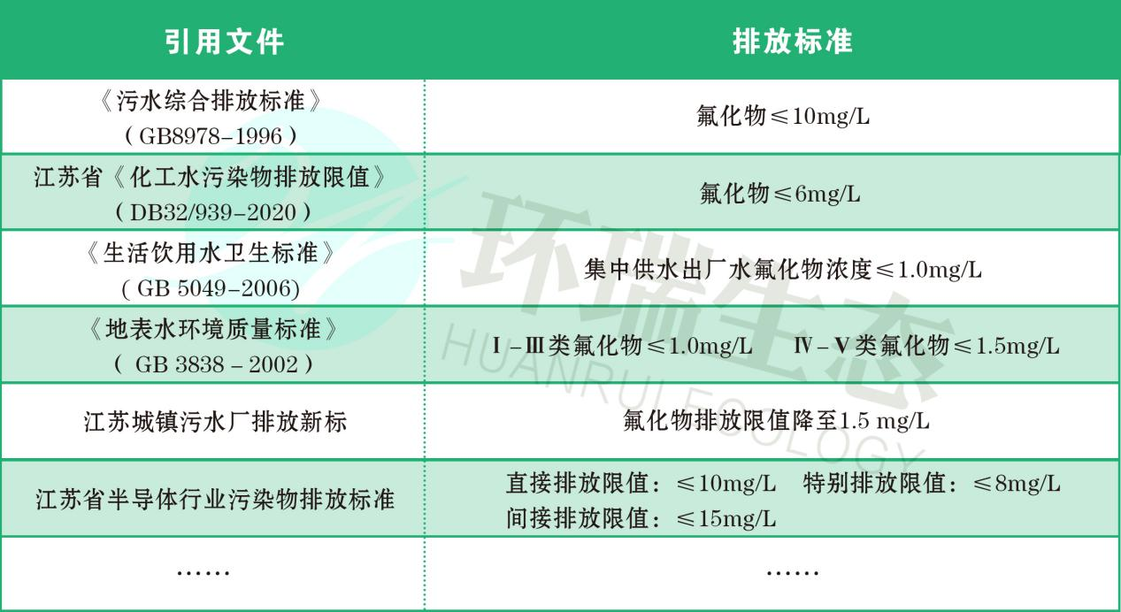 除氟剂