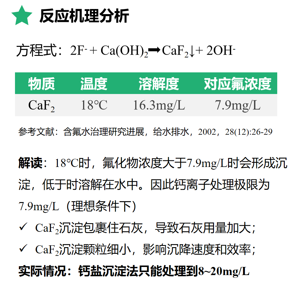 除氟剂